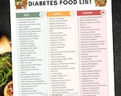 Diabetic food list template,Diabetic Food Chart,Low carb foods,Low Glycemic Index foods,Pre Diabetes Diet,Type 2 Diabetes meal plan grocery