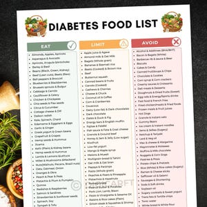 Może przedstawiać: Lista produktów dla diabetyków z trzema kolumnami: "Jeść", "Ograniczać" i "Unikać". Każda kolumna zawiera listę produktów spożywczych. Kolumna "Jeść" jest zielona, "Ograniczać" jest pomarańczowa, a "Unikać" jest czerwona. Tytuł "Lista produktów dla diabetyków" znajduje się na górze.