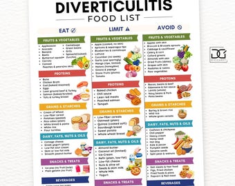 Diverticulitis food list printable,Diverticulosis Diet Chart,Eat Limit Avoid Foods,gut health meal plan,IBS friendly foods,low fiber grocery