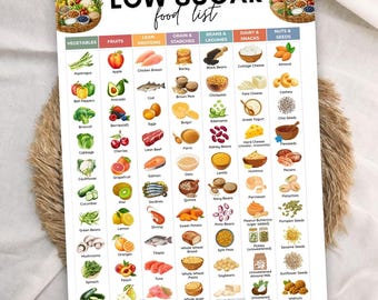 low sugar food list printable,Diabetic diet chart poster,Low carb foods,Type 2 diabetes meal plan chart,Glycemic index food,prediabetes diet