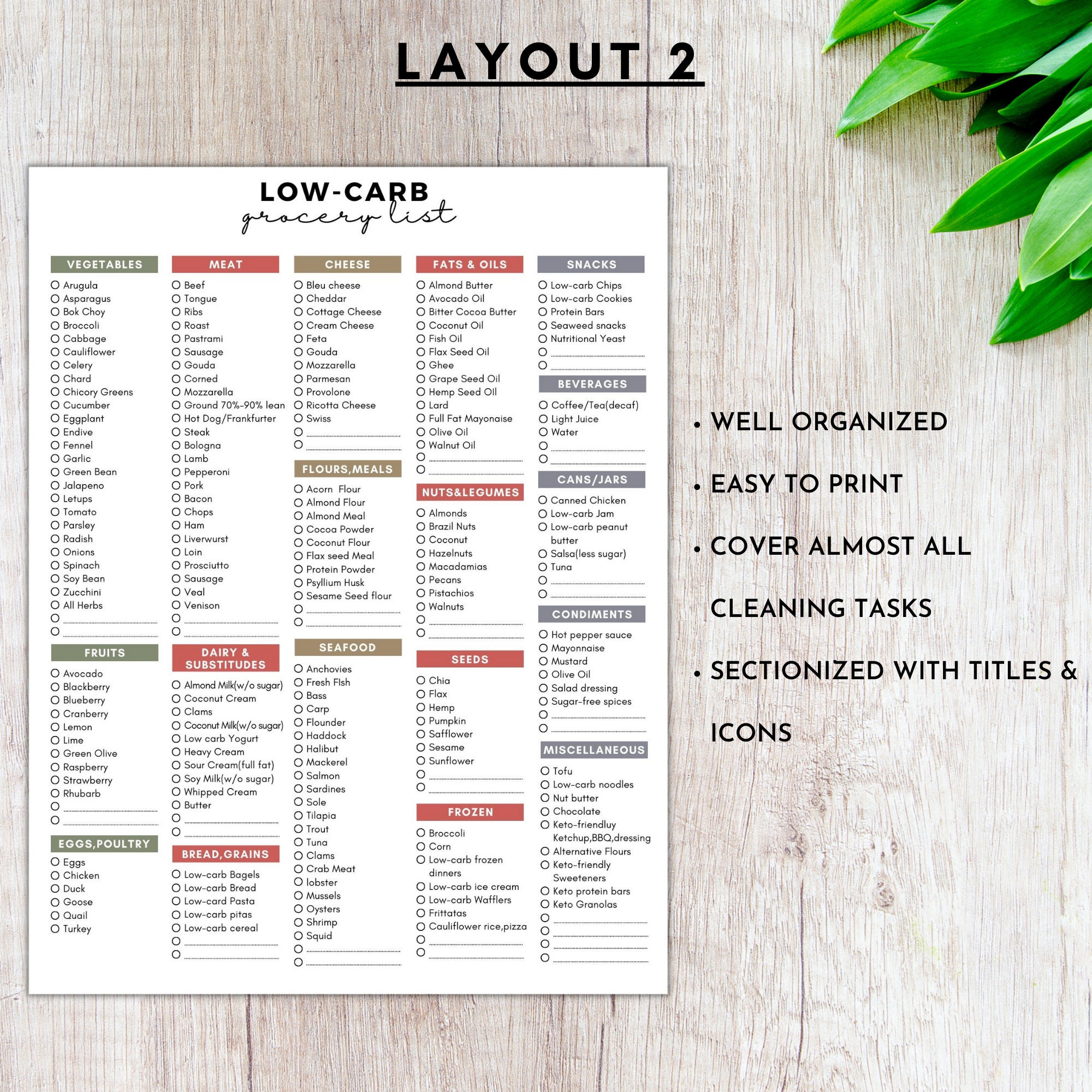 Low Carb Grocery List Printable Low Carb Food Listketo - Etsy