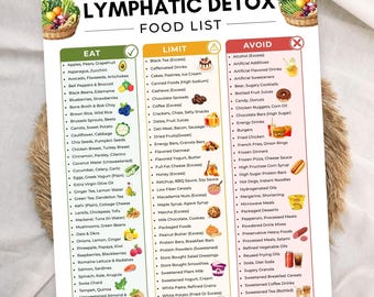 lymphatic detox food list printable,anti-inflammatory diet chart,water retention foods,Eat limit avoid guide,Healthy grocery list template