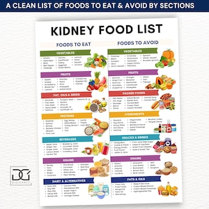 Kidney friendly meal plan,Renal diet food chart,Kidney meal plan pdf,Low sodium diet list,kidney disease diet poster,CKD stage 3 food 

Kidney disease food list printable,kidney food list chart,Renal diet chart,Kidney stone diet chart,Low sodium Low phosphorus grocery list,Kidney friendly food list printable,Renal diet chart,Kidney stone diet chart,Low sodium Low phosphorus grocery list,Kidney stone food list poster,Kidney disease checklist,Kidney friendly grocery list,List of kidney foods