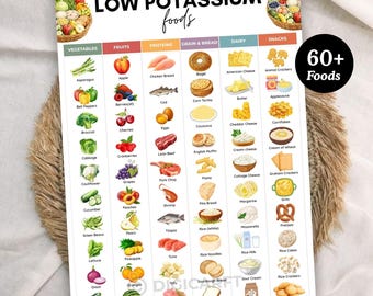 low potasium food chart printable,Low Potassium Grocery Food List,Kidney friendly foods,Renal diet meal plan,ckd food guide,Foods to eat pdf