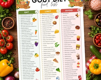 gout diet food list printable,gout meal plan chart,Low purine food list,Uric acid food chart,Healthy grocery,anti inflammatory food guide