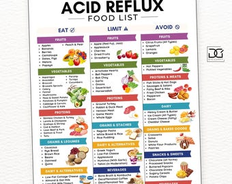 Acid reflux food list by category,Acid reflux food chart printable,gerd friendly food list,Low acid food diet guide,Acid reflux grocery list