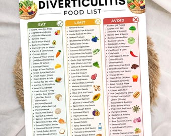 diverticulitis food list printable,Diverticulosis Diet Chart,Eat Limit Avoid Foods,gut health meal plan,IBS friendly foods,low fiber grocery