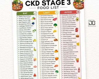 CKD Stage 3 Food List Printable, Kidney Disease Diet Chart, Renal Diet Meal Planner, Eat Limit Avoid Food Guide,kidney friendly food chart