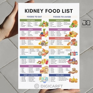 Kidney friendly meal plan,Renal diet food chart,Kidney meal plan pdf,Low sodium diet list,kidney disease diet poster,CKD stage 3 food 

Kidney disease food list printable,kidney food list chart,Renal diet chart,Kidney stone diet chart,Low sodium Low phosphorus grocery list,Kidney friendly food list printable,Renal diet chart,Kidney stone diet chart,Low sodium Low phosphorus grocery list,Kidney stone food list poster,Kidney disease checklist,Kidney friendly grocery list,List of kidney foods