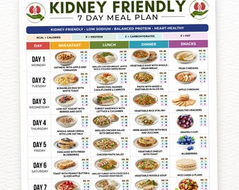 Kidney disease food list printable,kidney food list chart,Renal diet chart,Kidney stone diet chart,Low sodium Low phosphorus grocery list