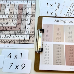 Multiplication Chart, Multiplication Table, Timetable Flashcards (NEUTRAL)