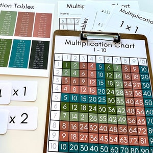 Multiplication Table and Chart, Timetables, Multiplication Flashcards (Green)