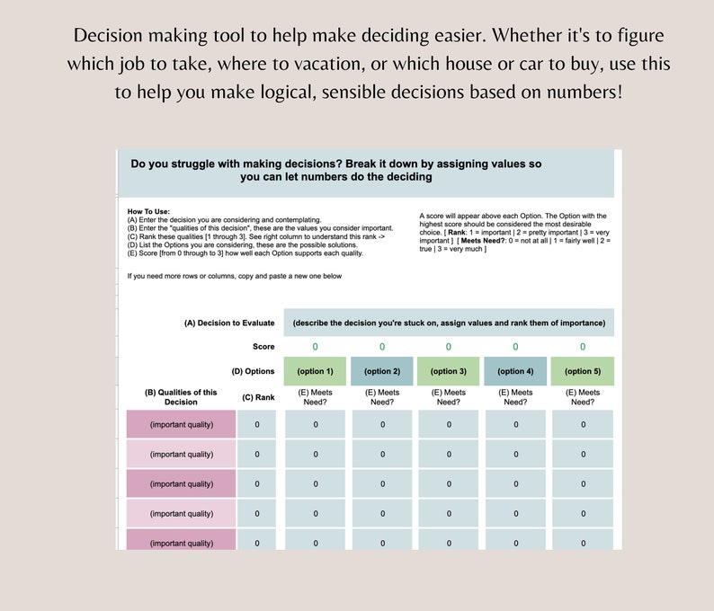 May include: A decision-making tool to help you make logical, sensible decisions based on numbers. The tool includes a table with sections for decision evaluation, options, qualities of the decision, and rank. The table has columns for score, options, meets need, and rank.