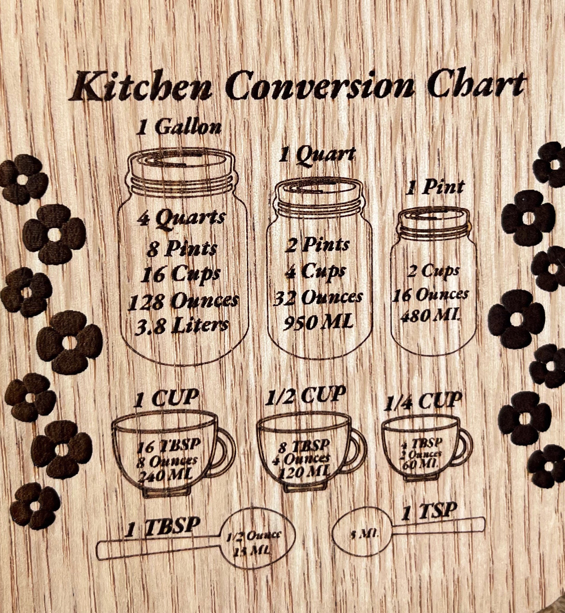 Cutting Board Kitchen Conversion Chart / Mini Kitchen Etsy