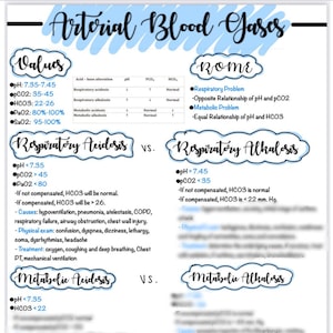 Può includere: Un grafico illustrato blu e bianco che spiega i valori e le condizioni dei gas del sangue arterioso. Il grafico include informazioni sull'acidosi respiratoria, l'alcalosi respiratoria, l'acidosi metabolica e l'alcalosi metabolica. Il grafico include anche una sezione su ROME, che sta per Respiratory Opposite Metabolic Equal.