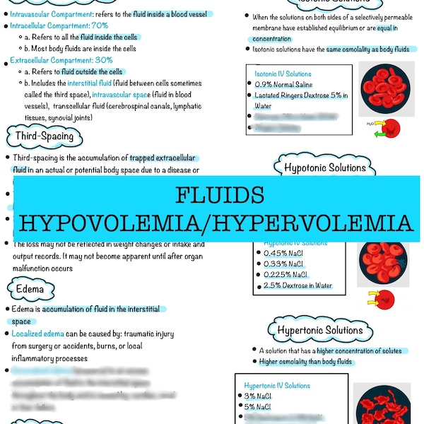 Fluids | Hypovolemia & Hypervolemia | Nursing Notes | Digital Download