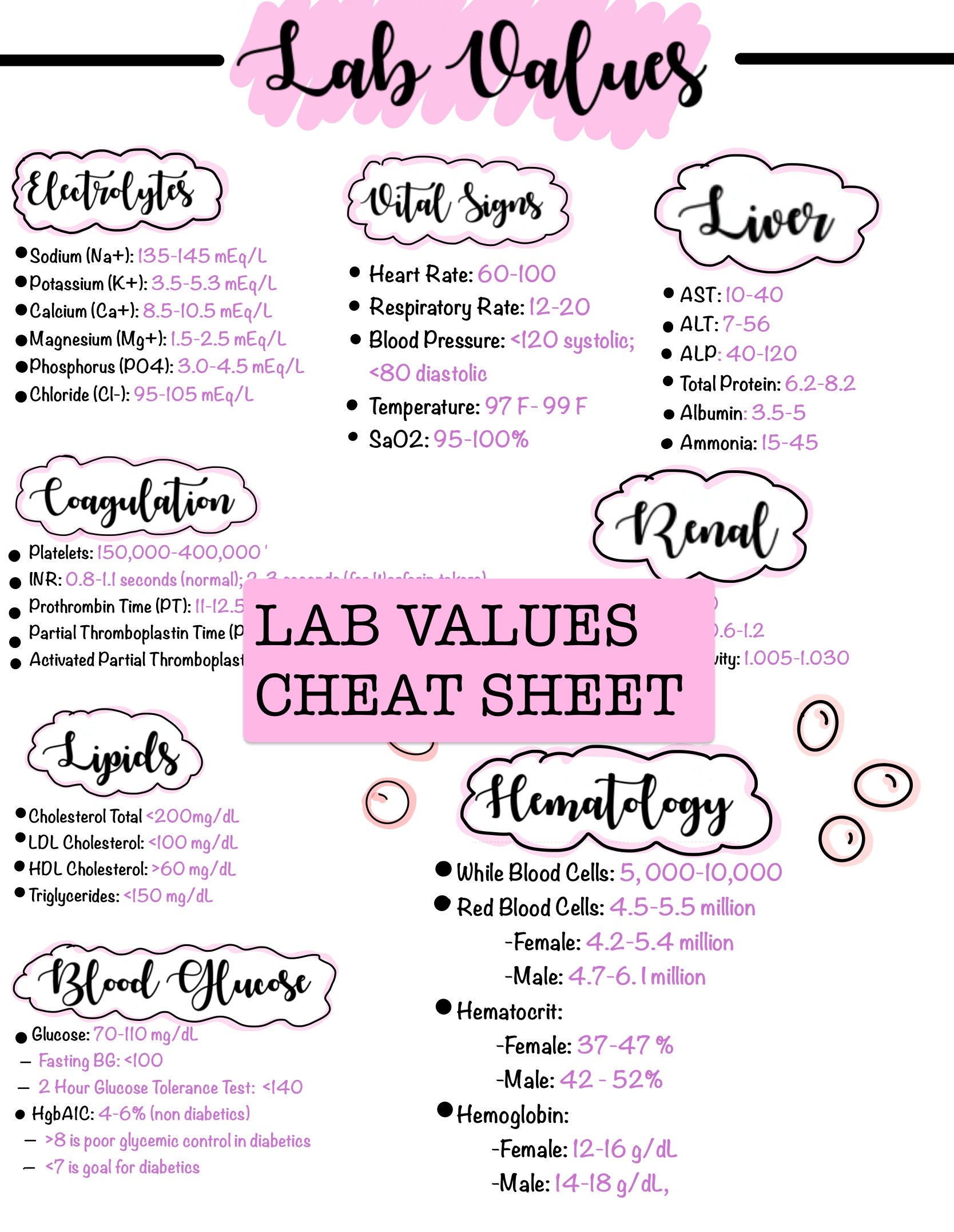 Lab Values Cheat Sheet Nursing Notes NCLEX Review Mark