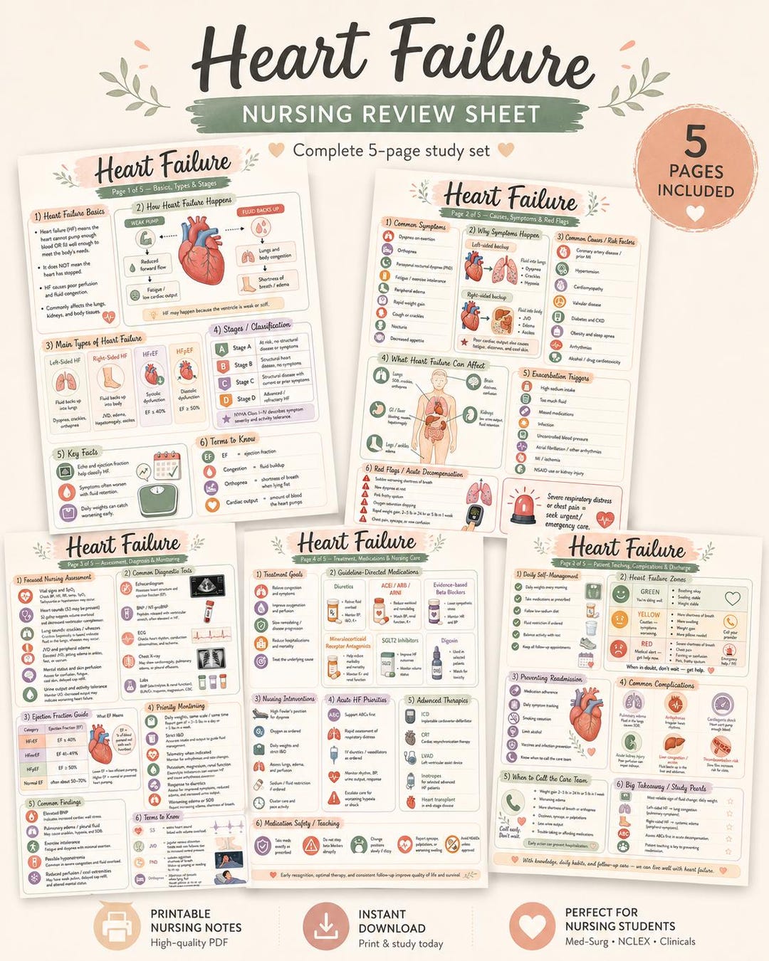 Heart Failure Nursing Notes | Cardiac Study Guide | Med Surg Review ...