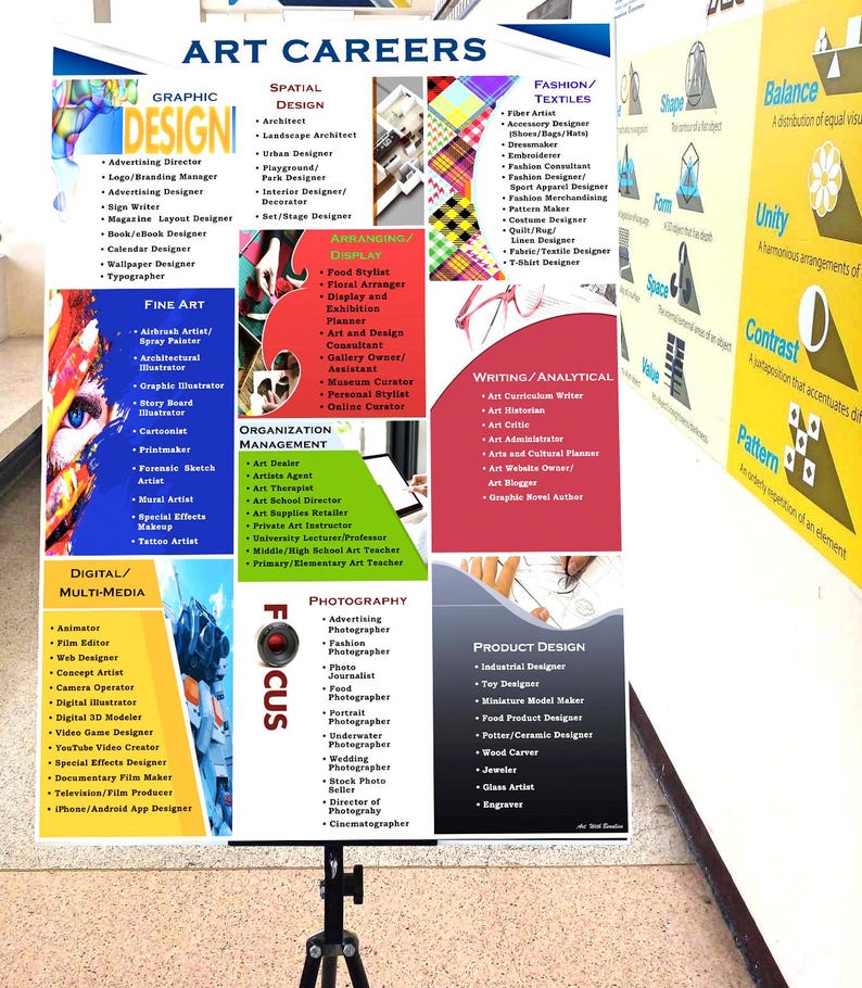 Art Classroom Decor. Careers in Art Poster - Etsy