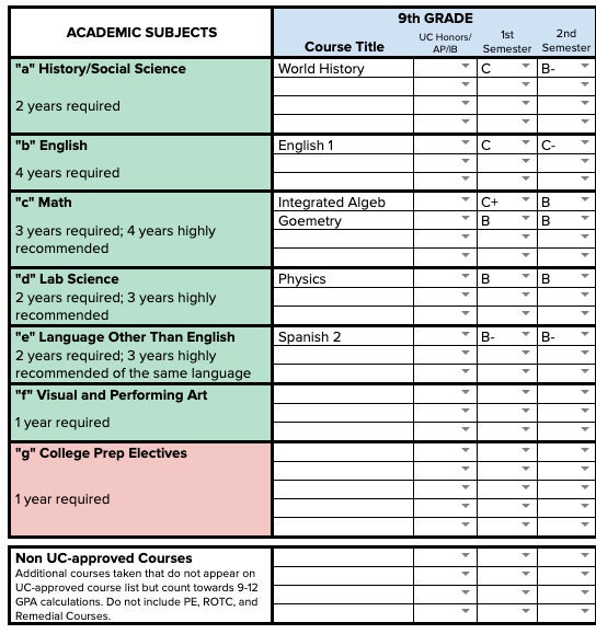 The ULTIMATE High School GPA Calculator Template Downloadable for Excel