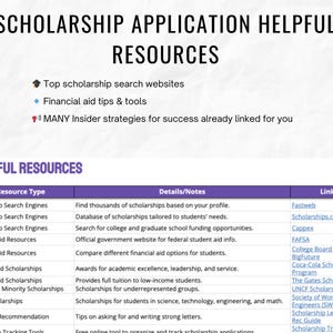 May include: A table with a list of helpful resources for finding scholarships. The table is divided into three columns: Resource Type, Details/Notes, and Link. The table lists various types of scholarships, including merit-based, need-based, diversity and minority, STEM, and letters of recommendation. It also includes links to websites and organizations that can help students find scholarships.