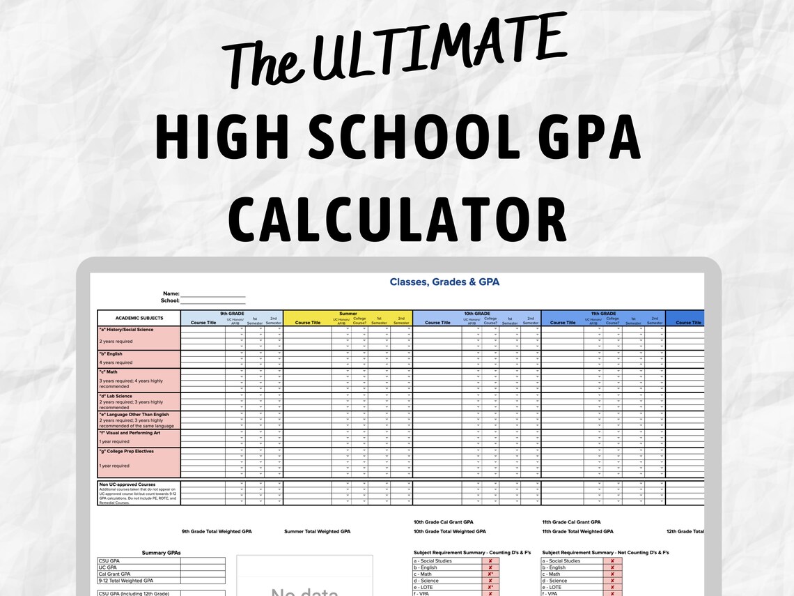 The ULTIMATE High School GPA Calculator Template Downloadable for