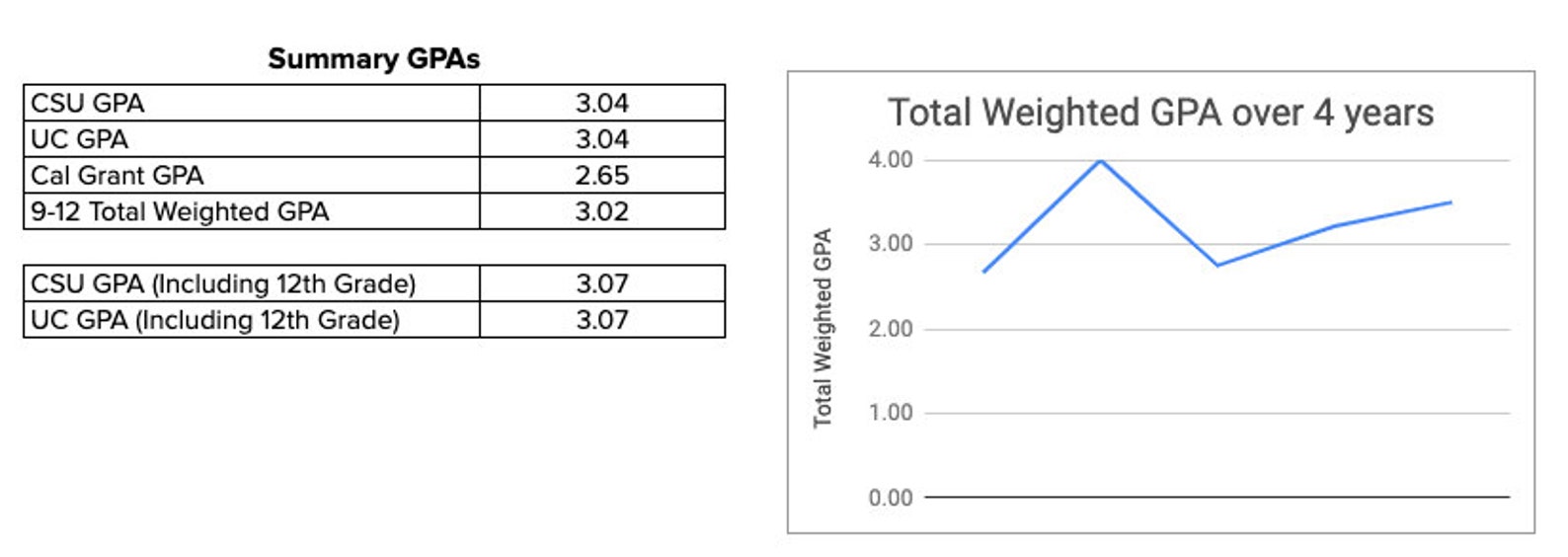 High School GPA Calculator Template Downloadable for Excel Etsy