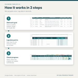 Puede incluir: Una infograf&iacute;a instructiva titulada Fieldwork Template Co How it works in 3 steps. Describe un proceso para realizar un seguimiento de los objetivos de los estudiantes en tres pasos: a&ntilde;adir objetivos, registrar datos y verificar el progreso.
