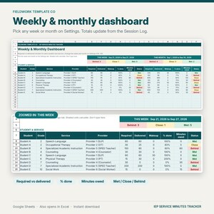 May include: A digital spreadsheet template titled Fieldwork Template Co Weekly & Monthly Dashboard. It tracks student service minutes with columns for student, grade, service, provider, required, delivered, makeup, % done, minutes owed, and status.