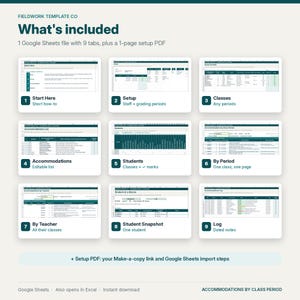 May include: A digital product overview titled Fieldwork Template Co What's included, featuring 9 numbered Google Sheets tabs: Start Here, Setup, Classes, Accommodations, Students, By Period, By Teacher, Student Snapshot, and Log, plus a setup PDF.