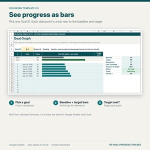 Puede incluir: Una plantilla de hoja de c&aacute;lculo digital titulada Fieldwork Template Co IEP Goal Progress Monitoring Tracker. Incluye un gr&aacute;fico de objetivos con una celda amarilla para el ID A-1, datos con fechas, valores y barras horizontales.
