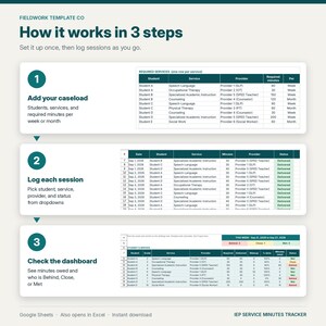 May include: An instructional graphic titled How it works in 3 steps for an IEP Service Minutes Tracker. It displays three numbered sections: Add your caseload, Log each session, and Check the dashboard, each featuring a corresponding spreadsheet table.