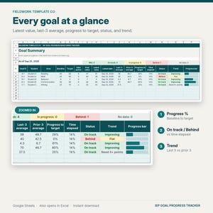Puede incluir: Una plantilla de hoja de c&aacute;lculo digital titulada Fieldwork Template Co Every goal at a glance. Presenta un rastreador de progreso de objetivos IEP con columnas para datos de estudiantes, l&iacute;neas base, objetivos, valores actuales y barras de progreso. Incluye una vista ampliada de estado, tendencia y m&eacute;tricas.