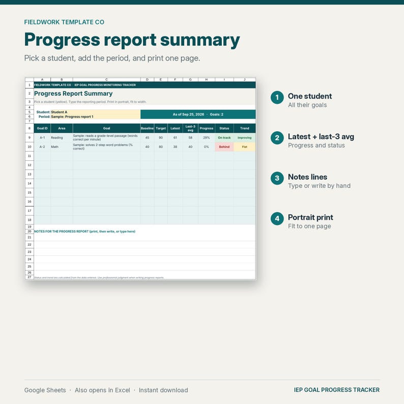Puede incluir: Una plantilla digital de informe de progreso para Google Sheets y Excel. El documento presenta una tabla para realizar el seguimiento de los objetivos de los estudiantes, con columnas para base, objetivo, &uacute;ltimo resultado y estado. Incluye cuatro puntos.
