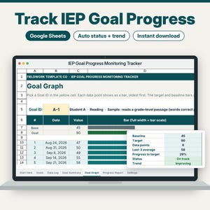 IEP Goal Progress Monitoring Tracker Google Sheets, IEP Goals Data Collection, Progress Report Summary, Special Education Teacher