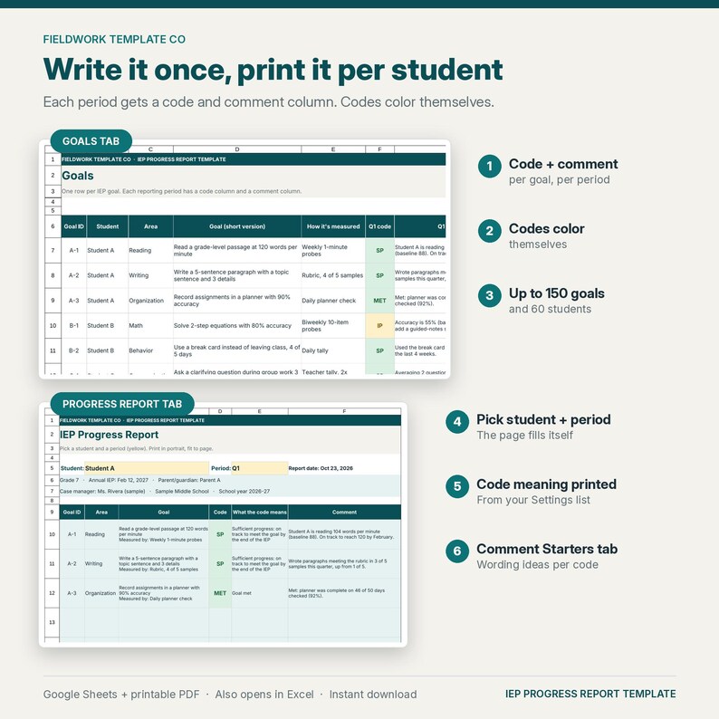 May include: A digital IEP progress report template for Google Sheets, Excel, and PDF. The layout features a Goals tab and a Progress Report tab with columns for student data, goal IDs, and color-coded performance metrics for up to 150 goals.
