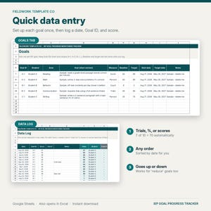 Puede incluir: Una plantilla de hoja de c&aacute;lculo digital titulada Quick data entry para el seguimiento de objetivos IEP. Incluye una pesta&ntilde;a Goals y un Data log con columnas para ID de objetivo, estudiante, &aacute;rea y puntuaciones. Tres c&iacute;rculos numerados indican: Trials, %, or scores; Any order; y Goes up or down.