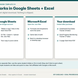 May include: A digital template bundle for Google Sheets and Microsoft Excel titled Fieldwork Template Co. The graphic outlines instructions for using the Caseload and Due Dates Tracker and Goal Progress Monitoring Tracker with checkmark lists.