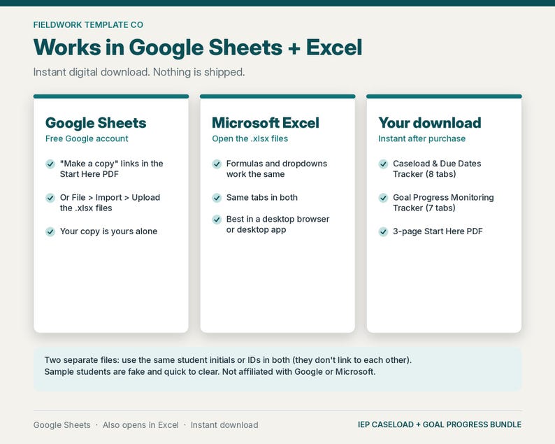 May include: A digital template bundle for Google Sheets and Microsoft Excel titled Fieldwork Template Co. The graphic outlines instructions for using the Caseload and Due Dates Tracker and Goal Progress Monitoring Tracker with checkmark lists.