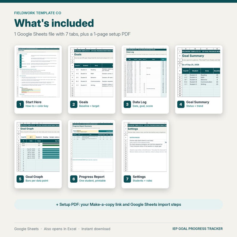 Puede incluir: Una pantalla de producto digital titulada Fieldwork Template Co What's included, que muestra siete pesta&ntilde;as numeradas de Google Sheets: Start Here, Goals, Data Log, Goal Summary, Goal Graph, Progress Report y Settings, m&aacute;s un PDF.