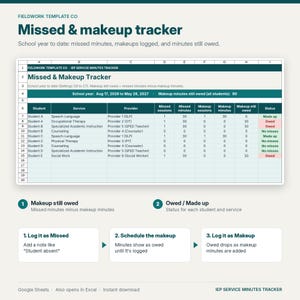 May include: A digital spreadsheet template titled Missed & makeup tracker by Fieldwork Template Co. The document displays columns for student, service, provider, missed sessions, missed minutes, makeup sessions, makeup minutes, and status.