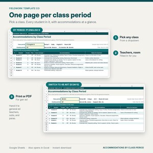 May include: A digital spreadsheet template titled Accommodations by Class Period, featuring two views for P1 English 9 and 4B Art. The layout includes columns for student names, grades, plans, case managers, accommodations, and teacher notes.