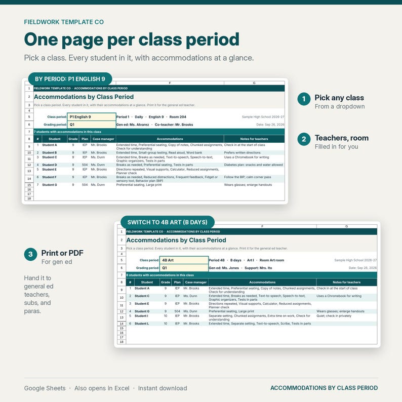 May include: A digital spreadsheet template titled Accommodations by Class Period, featuring two views for P1 English 9 and 4B Art. The layout includes columns for student names, grades, plans, case managers, accommodations, and teacher notes.