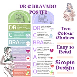 DR C BRAVADO POSTER Prints, Poster, Lernressourcen, Hebammenbedarf & Lernmittel, Hebammenschülerin.