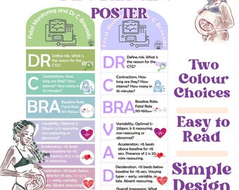 DR C Bravado CTG Interpretation Poster: Midwifery Student Revision