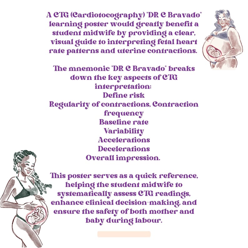 Ctg Chart Examples DR C Bravado CTG Interpretation Poster: Midwifery Student Revision - Etsy