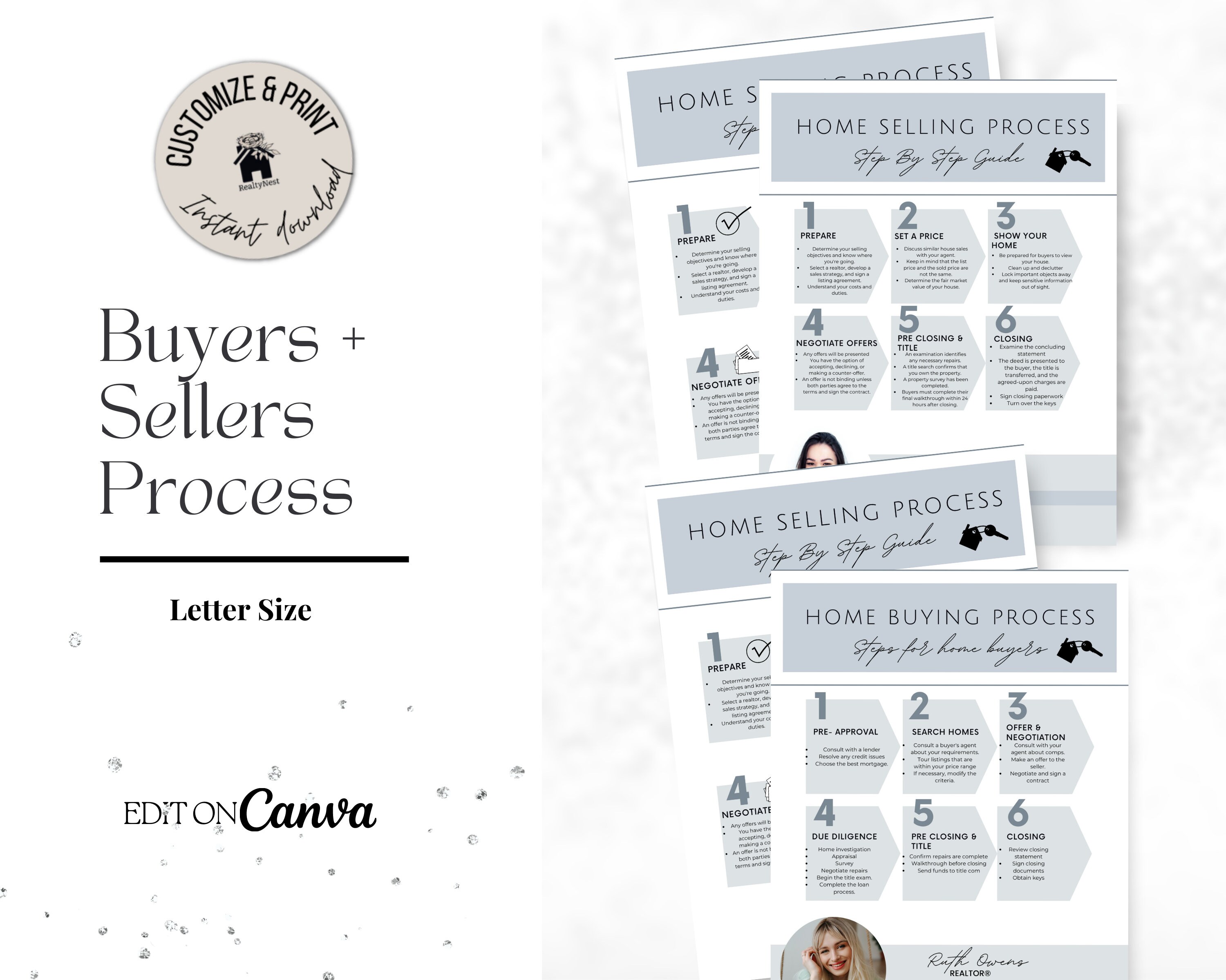Home Buying Process Brochure Home Buying Process Brochure