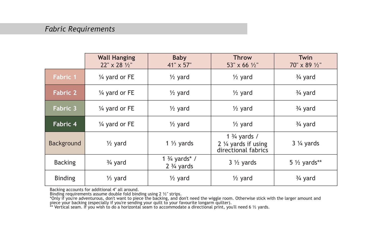 Threshold Quilt Pattern Digital Download PDF Format Etsy