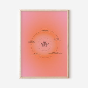 Aura Gradient Poster, Cute Room Decor Aesthetic, Gradient Spiritual Wall Art, Manifestation Print, Gradient Art, Aura Art Print
