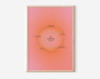Lámina con degradado de aura naranja, arte mural espiritual (descarga digital)